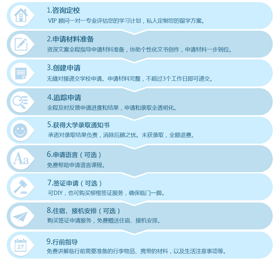 预科出国留学学费多少(预科出国留学读哪所大学)